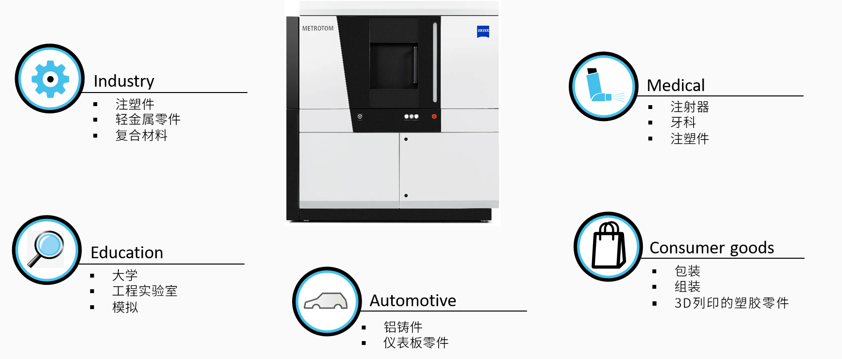 浦东浦东蔡司浦东工业CT