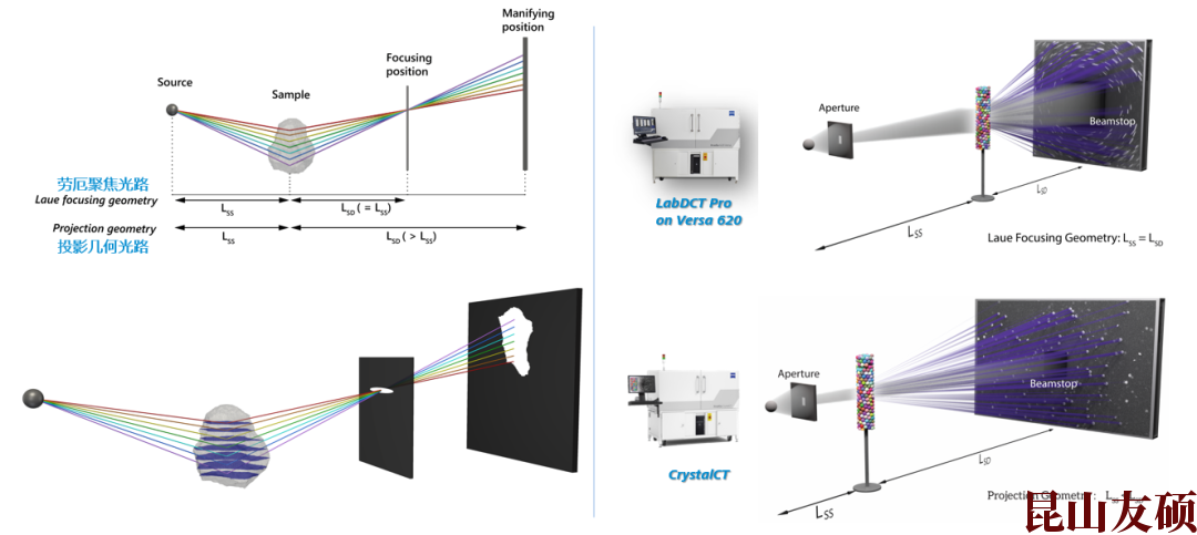 浦东蔡司浦东X射线显微镜