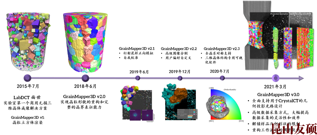 浦东X射线显微镜