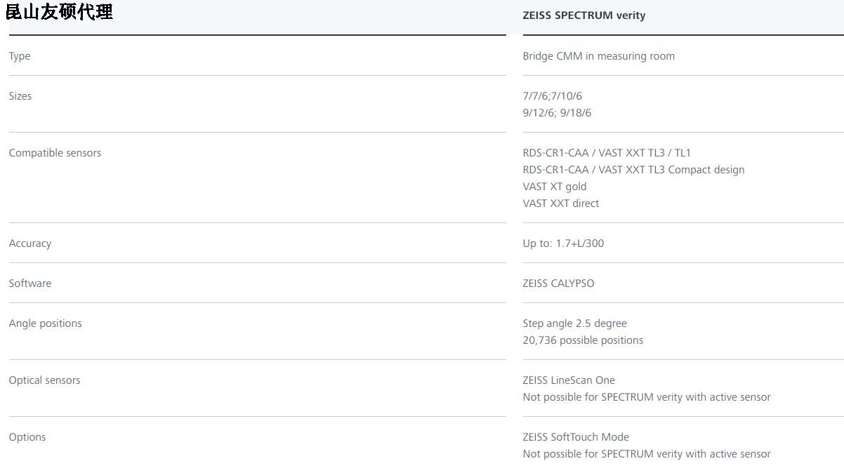 浦东蔡司浦东三坐标SPECTRUM verity