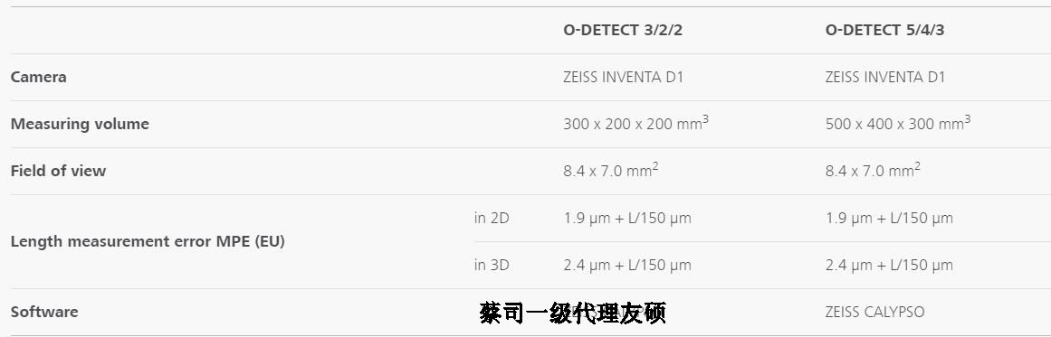 浦东蔡司影像测量仪